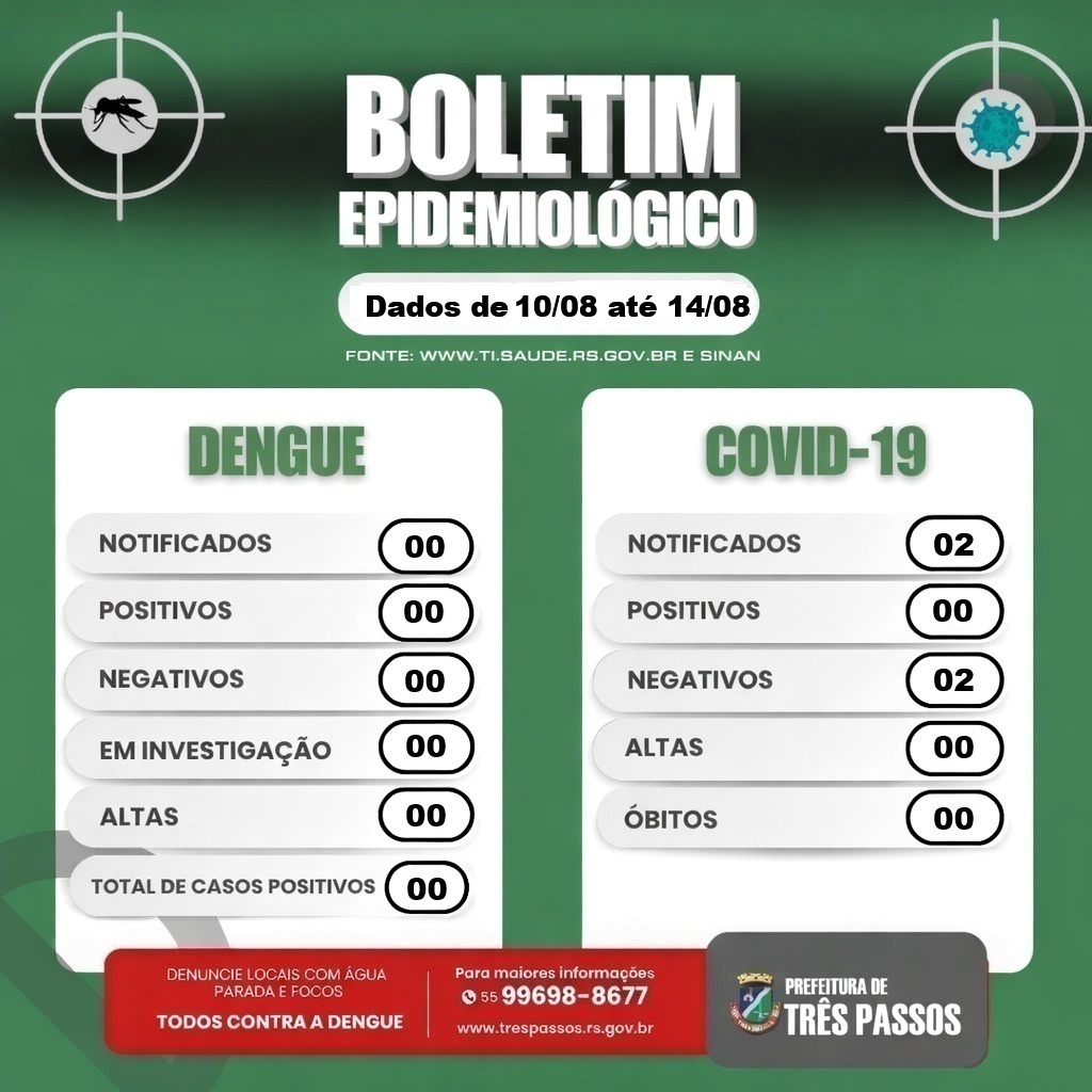 Foto relacionada à notícia: DENGUE e COVID: BOLETIM INFORMATIVO ATUALIZADO NESTA SEXTA-FEIRA 14/08/2026